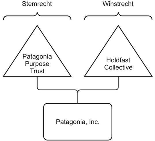 figuur 5. structuur patagonia